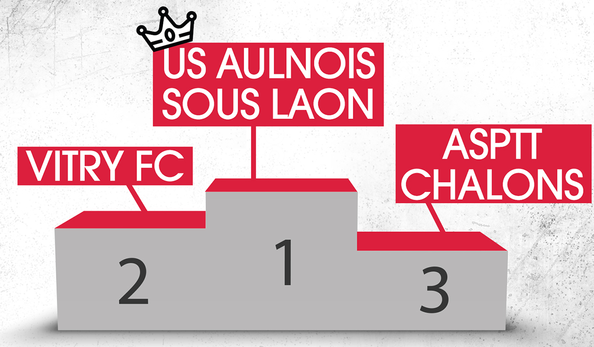 Classement Mathusalem 2019
